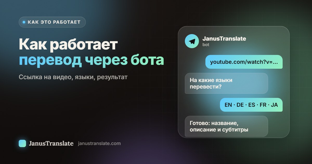 Как работает перевод через бота: ссылка на видео, языки, результат