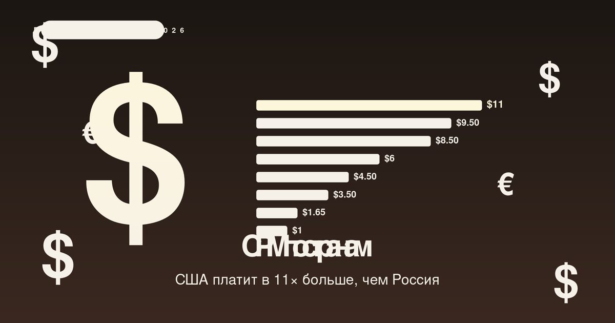 YouTube CPM by country – real numbers
