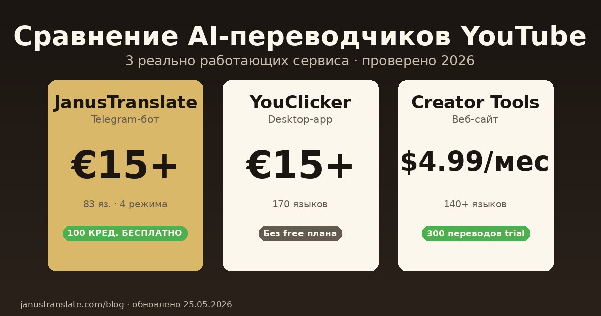 JanusTranslate vs YouClicker vs Creator Tools vs yt-translate
