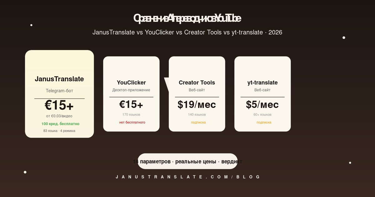 JanusTranslate vs YouClicker vs Creator Tools vs yt-translate