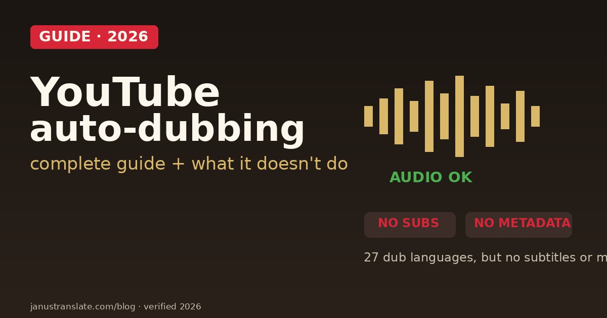 YouTube Auto-Dubbing in 2026: Complete Guide (and What It Doesn't Do)