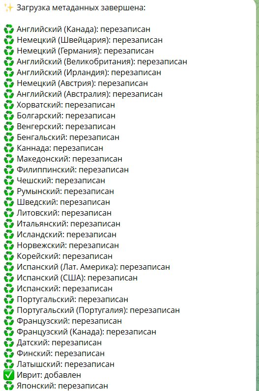 Результат: переводы загружены на YouTube-канал, список языков